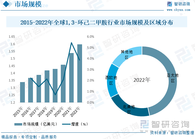 168体育2023年中国13-环己二甲胺行业供需现状及前景展望：国内企业规模普遍(图3)