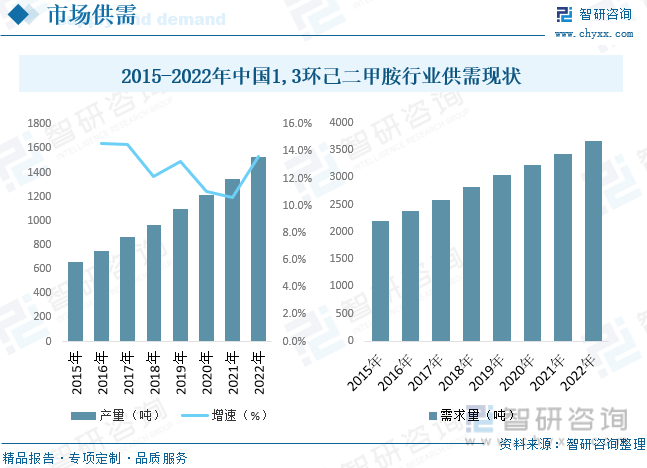 168体育2023年中国13-环己二甲胺行业供需现状及前景展望：国内企业规模普遍(图4)