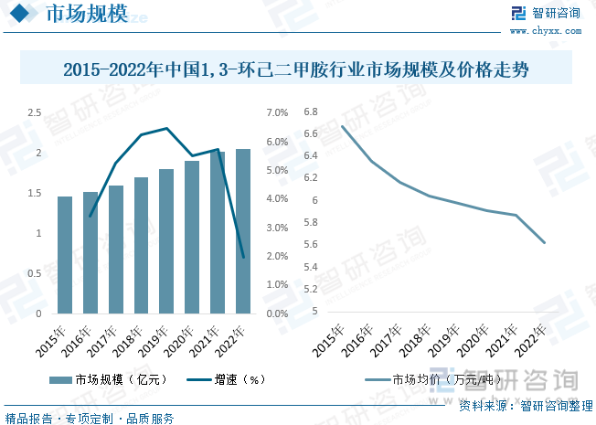 168体育2023年中国13-环己二甲胺行业供需现状及前景展望：国内企业规模普遍(图5)